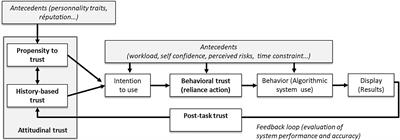 Should I Trust the Artificial Intelligence to Recruit? Recruiters’ Perceptions and Behavior When Faced With Algorithm-Based Recommendation Systems During Resume Screening